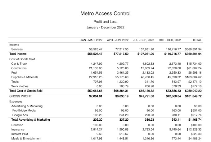 do quickbooks online, bookkeeping services for your business
